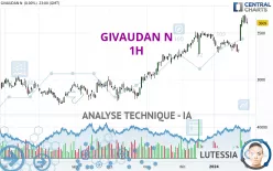 GIVAUDAN N - 1H