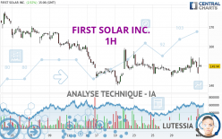 FIRST SOLAR INC. - 1H