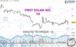 FIRST SOLAR INC. - 1H