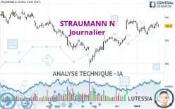 STRAUMANN N - Journalier