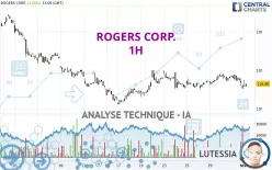 ROGERS CORP. - 1H