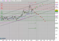 EUR/GBP - 30 min.