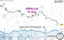 VERALLIA - 15 min.