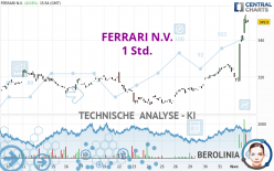 FERRARI N.V. - 1 Std.