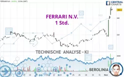 FERRARI N.V. - 1 Std.