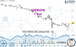 AZERION - 1 uur