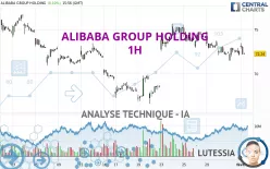 ALIBABA GROUP HOLDING - 1 Std.