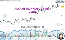 ALKAMI TECHNOLOGY INC. - Diario