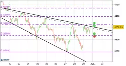 CAC40 INDEX - 30 min.