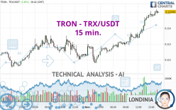 TRON - TRX/USDT - 15 min.