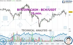 BITCOIN CASH - BCH/USDT - 15 min.