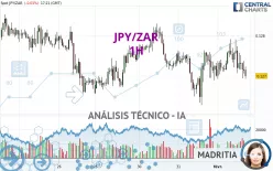 JPY/ZAR - 1H