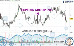 EXPEDIA GROUP INC. - 1H