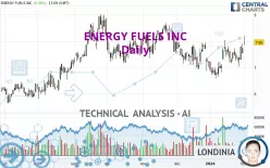 ENERGY FUELS INC - Daily