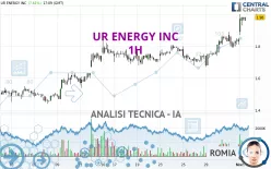 UR ENERGY INC - 1H