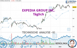 EXPEDIA GROUP INC. - Täglich