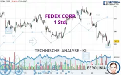 FEDEX CORP. - 1 Std.