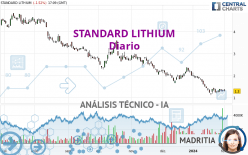 STANDARD LITHIUM - Diario