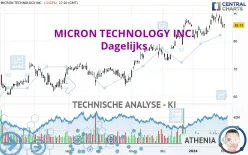 MICRON TECHNOLOGY INC. - Dagelijks