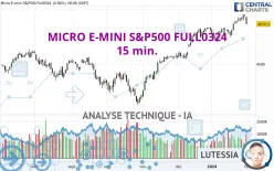 MICRO E-MINI S&amp;P500 FULL0325 - 15 min.