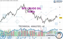 WTI CRUDE OIL - Giornaliero