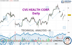 CVS HEALTH CORP. - Daily