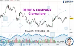 DEERE &amp; COMPANY - Giornaliero