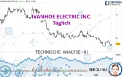 IVANHOE ELECTRIC INC. - Täglich