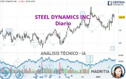 STEEL DYNAMICS INC. - Diario