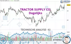 TRACTOR SUPPLY CO. - Dagelijks