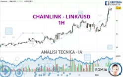 CHAINLINK - LINK/USD - 1H