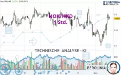 NOK/HKD - 1 Std.