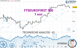 FTSEUROFIRST 100 - 1H