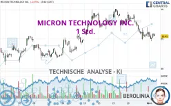 MICRON TECHNOLOGY INC. - 1 Std.