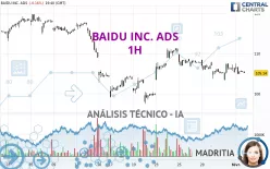 BAIDU INC. ADS - 1H