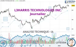 L3HARRIS TECHNOLOGIES INC. - Journalier