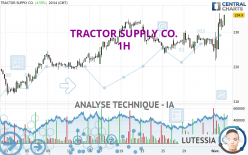 TRACTOR SUPPLY CO. - 1H