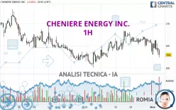 CHENIERE ENERGY INC. - 1H