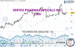 VERTEX PHARMACEUTICALS INC. - 1 uur