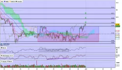 AUD/JPY - 1H