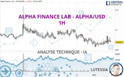 ALPHA FINANCE LAB - ALPHA/USD - 1H