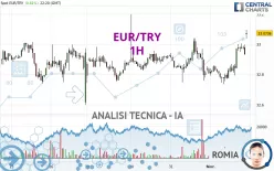 EUR/TRY - 1H