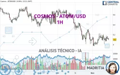 COSMOS - ATOM/USD - 1H