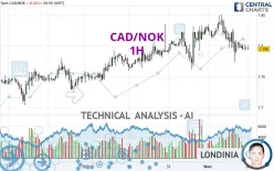 CAD/NOK - 1H