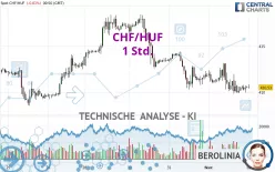 CHF/HUF - 1 Std.