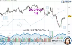 AUD/SGD - 1H