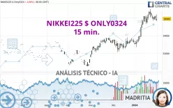 NIKKEI225 $ ONLY0324 - 15 min.