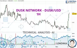 DUSK NETWORK - DUSK/USD - 1H