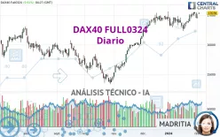 DAX40 FULL0325 - Dagelijks