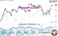 DAX40 FULL0325 - 1 uur